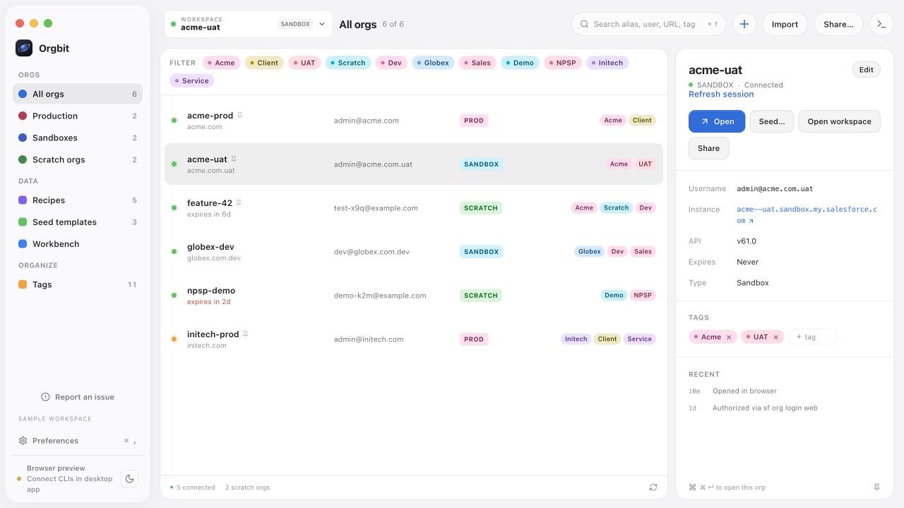 Orgbit displaying fictional production, sandbox, and scratch orgs with tags and environment labels